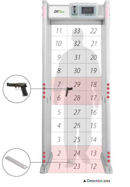 China Very High Performance 33 Zones Walk Through Metal Detector(ZK-D4330) factory and suppliers | Granding