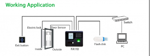 Linux-Substructio Hybrid Biometric Tempus & Attendance et Access Imperium Terminal cum Visibilis Lux Facial Recognitio (FA110)