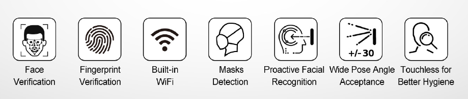 Característiques de FacePro1